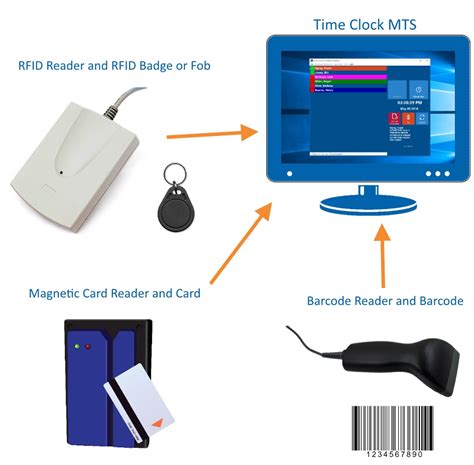 how does rfid work with company badge|employee scan card system.